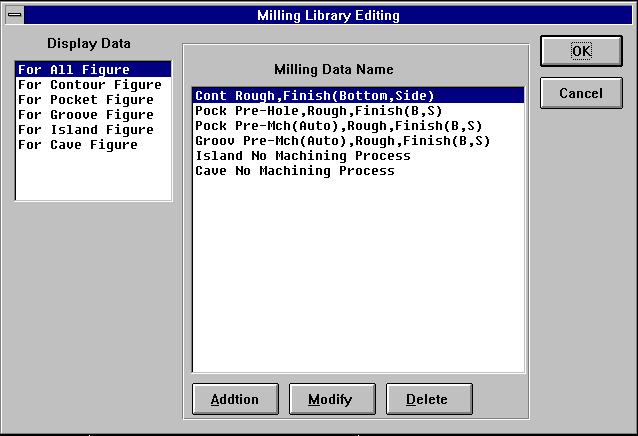 12. MILLING LIBRARY B-62824EN-1/01 12.3. Starting the Milling Library To start the milling library, select [Setting => Library Data Setting => [C/Y] Milling Library] from the menu bar.