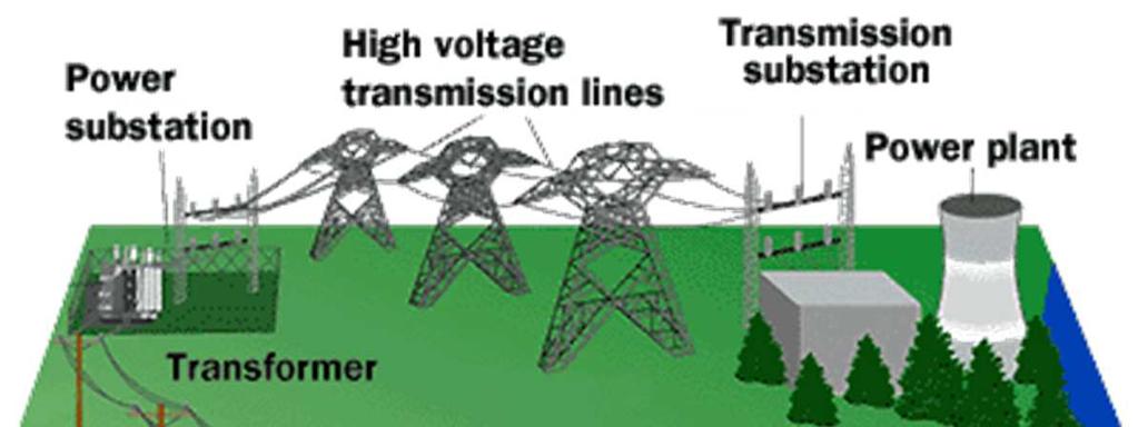 AC Power Distribution Grid Power loss: 2