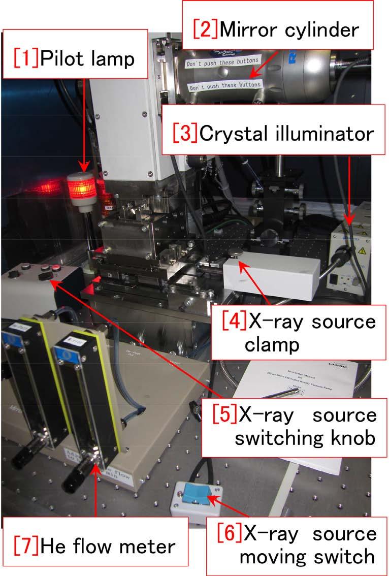 2 CHAPTER 1. PREPARATION BEFORE STARTING THE EXPERIMENT Figure 1.4: Mirror cylinder Figure 1.3: Around the X-ray source 1.3 Change of X-ray target and confocal mirror system In Fig. 1.3, Mo of Cu target can be selected by turning [5] X-ray source switching knob.