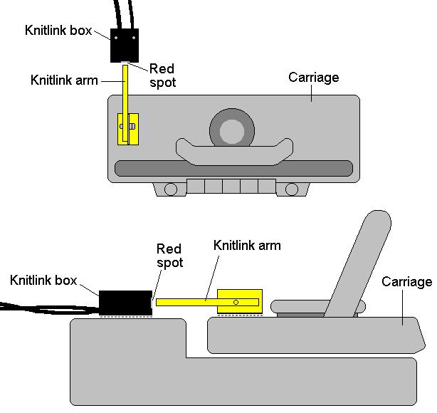 2. Place the base of the KnitLink Arm with both layers of the fastening fabric still attached to its underside onto the carriage. 3.