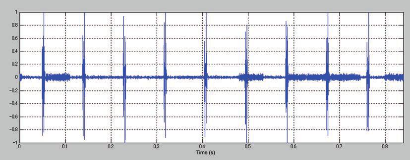 DSP 04 Figure 4-12 NB2: Inactive Figure 4-13 NB2: Active However, depending on the nature of the pulse noise, the noise blanker cannot suppress the noise eﬀectively.