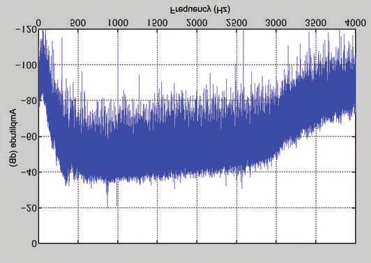 DSP 04 The new spectral subtraction-based NR1 allows selection of the NR eﬀect level more smoothly than the conventional NR1 method.