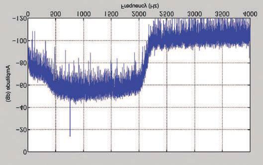Because the new spectral subtraction-based NR1 is not intended for elimination of a CW signal or beat interference, you cannot expect a noticeable eﬀect against those signals.