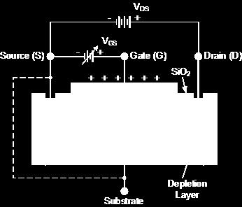 gd, C gb, C sb, C db ; gate resistance, contact resistance, inductance Metrics of MOSFET: