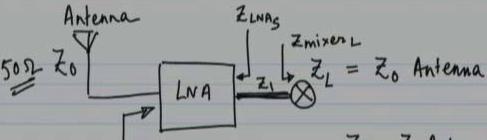 For no reflection:- Z LNAS =Z 1 =Z MIXERL For no
