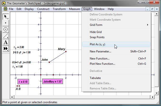 Using sketchpad you can create a graph of distance as a