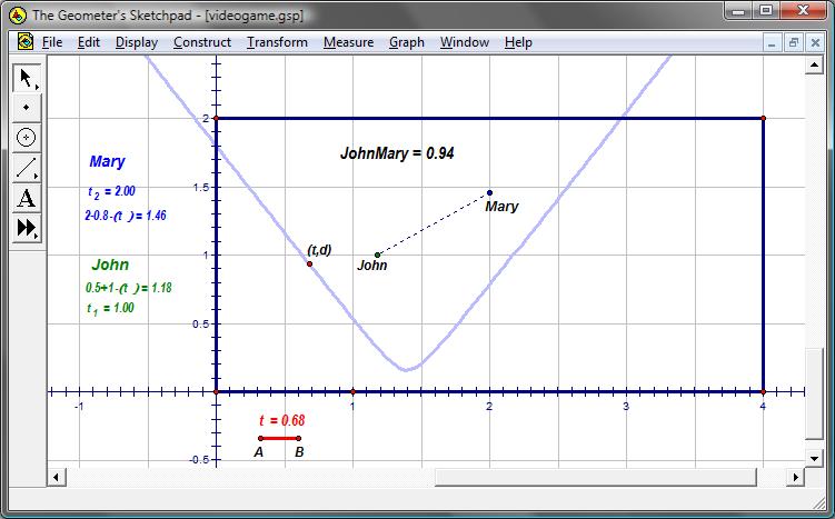 and select Plot As (x,y) under the Graph menu.