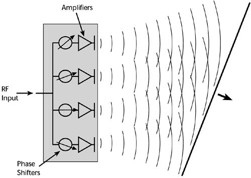 Fig. 3. GUI using a sine wave. Fig. 2.