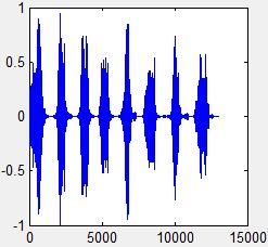 Response plot of 10 antenna elements operating at 3 khz with incident angle of 90 The response plot of antenna array with different values are