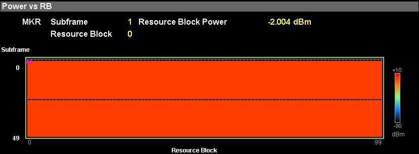 3.15 Power vs Resource Block Display (Modulation Analysis) 3.15 Power vs Resource Block Display (Modulation Analysis) Displays the power for each resource block. 3 Figure 3.
