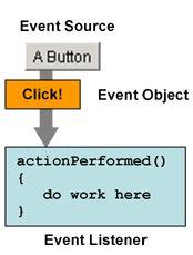 Our Hero: Event-Based Programming A programming