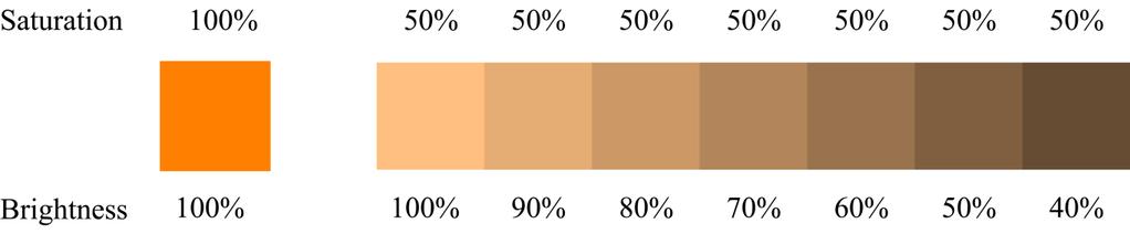 Unlike saturation, there isn't necessarily "less" of the color