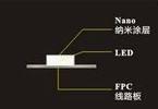 12mm LED FPC IP65 3mm