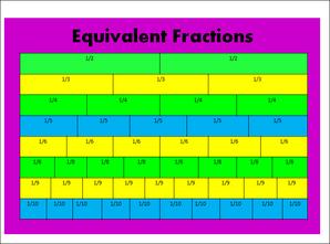 The bottom number in the fraction is called the