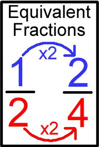 Number lines can also be used to represent equivalent fractions and show benchmark relationships: Multiplication or division can be used to create equivalent fractions.