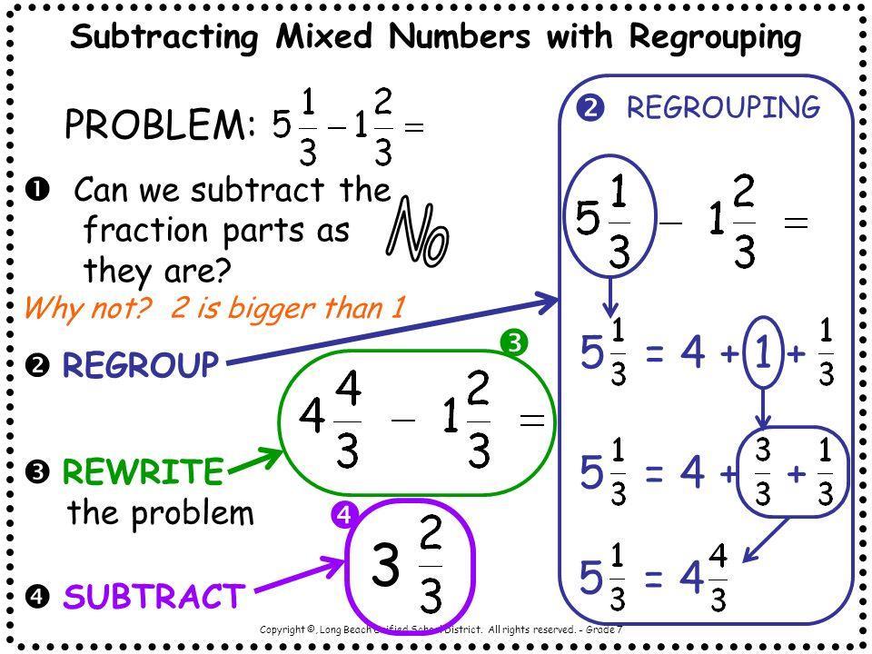 For example 3/4 = 1/4 + 1/4 + 1/4 Decomposing is necessary when subtracting mixed numbers.