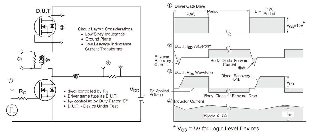 Electrical characteristic diagrams Figure 22 Peak Diode Recovery dv/dt Test Circuit for N-Channel HEXFET Power