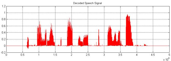 signal decoded by 13 order vocoder