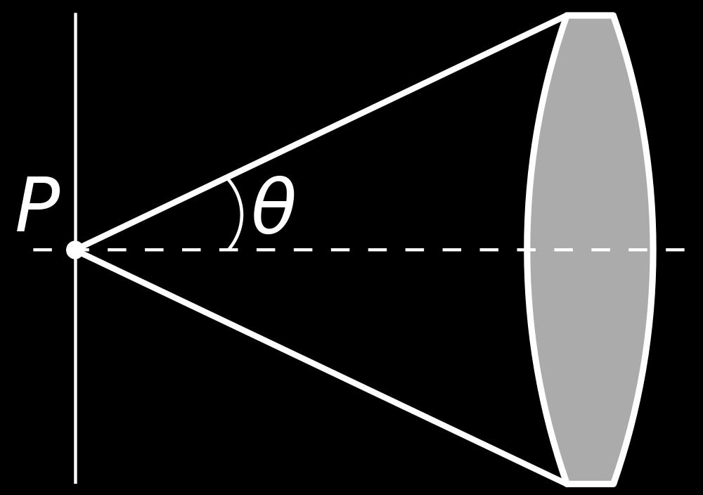 Numerical Aperture en.wikipedia.org/wiki/file:numerical_aperture.