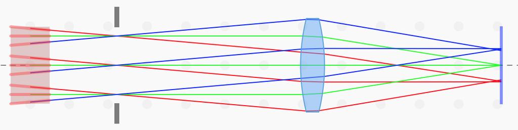 positions ray cones for all image points have the same orientation Christoph U.