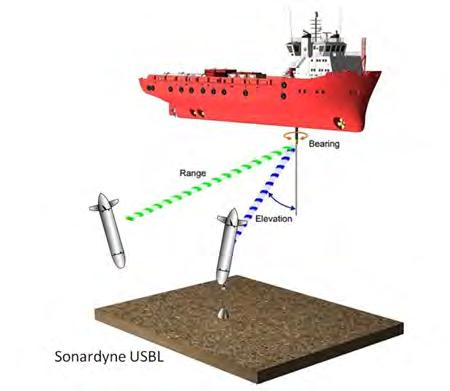 difficulties and constraints of underwater acoustics suggest that these constraints will remain restrictive for the foreseeable future, especially as vehicle technology matures and fleet sizes grow.