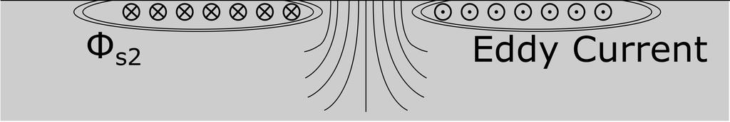This optimisation requires running complex simulations and was not studied in details. The elongation of the coil was chosen to be the same as for the transmitter side of the transducer.