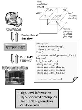 Figure 11: Part of a STEP AP224 file for product in Figure 10 In Figure 11, it shows several definitions for machining features.