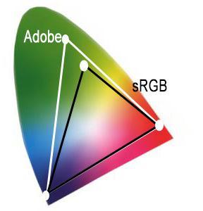 2D Color Map Color Space limits are defined by the 3 points RG and B These