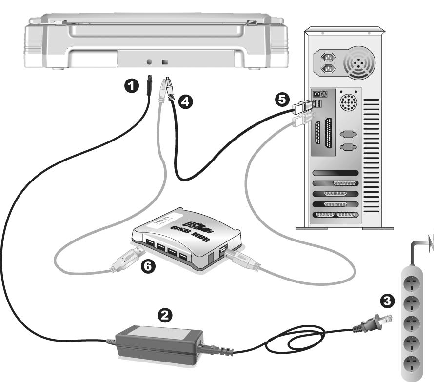 plug or unplug the scanner power adapter. 1. Plug the AC adapter into the scanner s power receptor. 2.