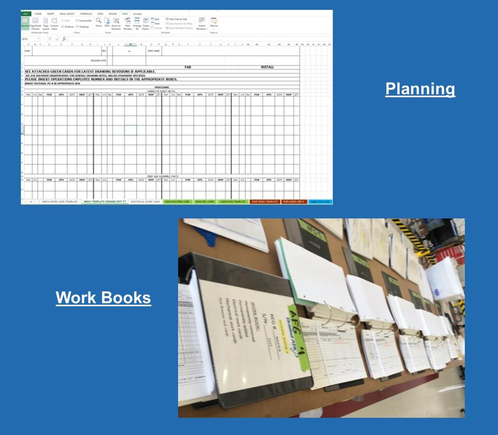 What was happening with Planning Planning If Digital it was Created in Excel