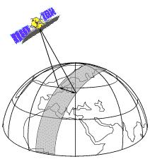 Swath 観測幅 走査幅 As a satellite revolves around the Earth, the sensor sees a certain portion of the Earth s surface.