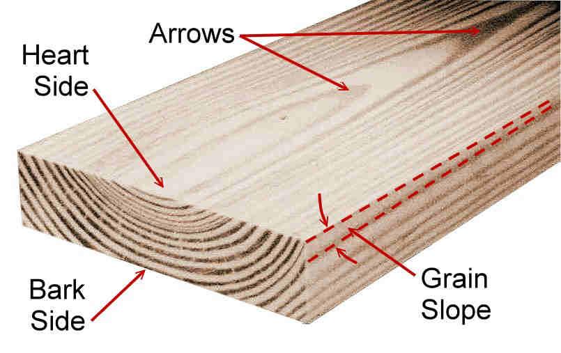 The strength of timber is also affected by the rate of growth as indicated by the width of the annual growth rings.