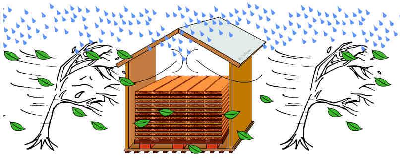 The controlled drying of timber is known as seasoning.