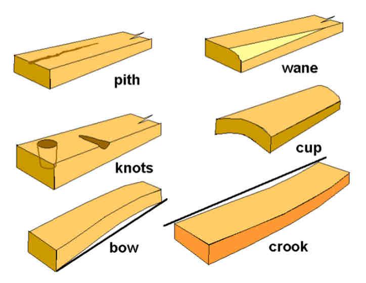 Visual defects considered when assessing timber strength include: location and extent of knots, slope of grain, rate of