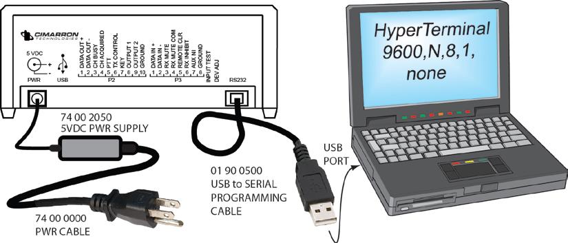 SECTION 7 Programming The C Plus is set-up via the RJ-11 RS-232 serial connection. The RJ-11 serial connection can be used with any computer running terminal emulation software like Hyperterminal.