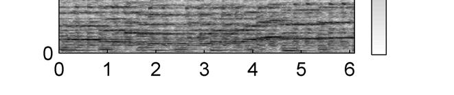 Spectrogram 2.