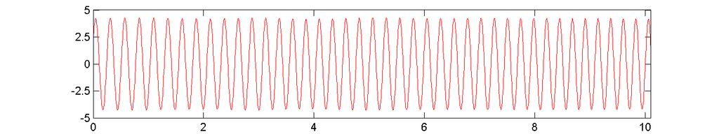 Local Pulse Tracking Tempo (BPM) Halfwave Accumulation