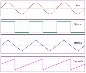 General Classifications of Signals Deterministic Random