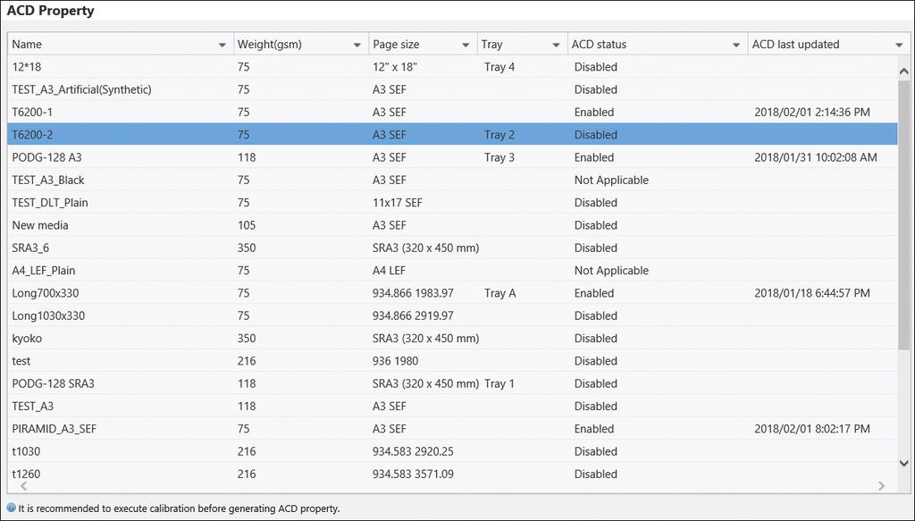 Generating Paper Properties (When Using Fiery) 3. Check the generation status of paper properties in the "ACD Property" screen. In the screen, you can view the information below.