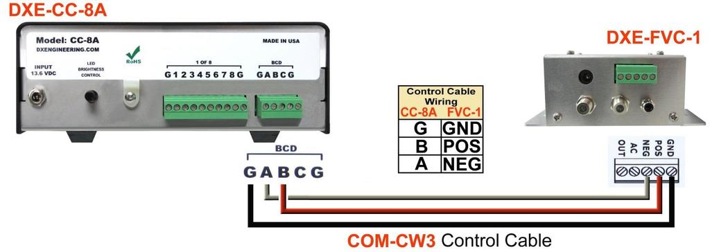 Application Notes The following tables and diagrams depict the wiring logic of the most common use of the DXE- FVC-1 Feedline Voltage Coupler controlling the DXE-RBS-1P Reversible Beverage System.
