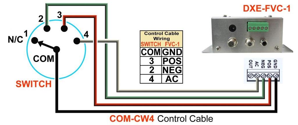 One of Four Grounding Logic Alternatively, after changing the internal jumper JMP1 to INT, a customer supplied 1-of-4 grounding switch may be wired to the DXE-FVC-1 input according to Table 3.