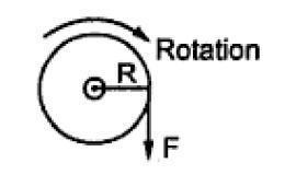 The angular speed of the wheel ω = 2πN/60 rad/sec Work done in one revolution W= Force x distanced travelled in one revolution W = FX2πR joules Power developed, P = Work done/time = W/Time for 1 rev.