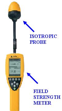 The measurement of electromagnetic fields is a complex process which involves the use of various meters, spectrum analysers, probes and antennas, which are appropriate to the frequencies of the