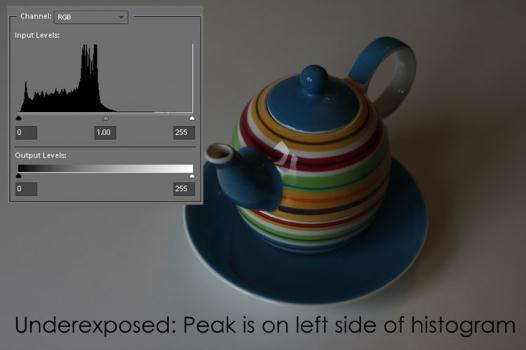 If the histogram has peaks toward the left (black side), with little data on the right side, your image could be underexposed.