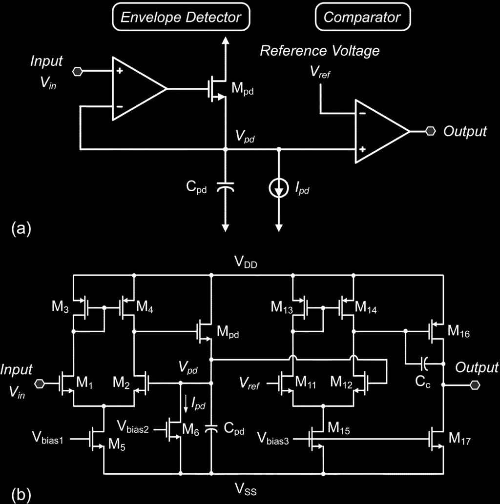 Amplitude Control Loop Precision peakdetector used to sense oscillation