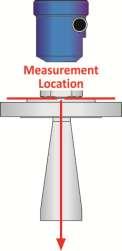 taken from the sensor. Note: The location for measurement may be different among different sensor Series, based upon the type of antenna.