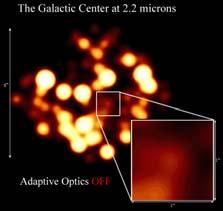 Effect of Adaptive Optics Correction on Visual
