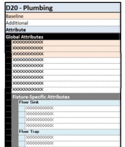 MEPF Attribute Tables The MEPF attribute tables contain information about the mechanical, electrical, plumbing and fire part of a project and have a different format than the other ones, because