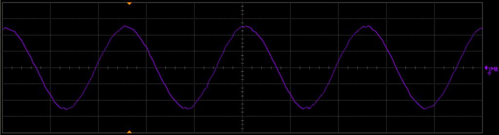 Introduction and Features Figure 2 Illustration of calibrated jitter waveform at 25 Gbps.