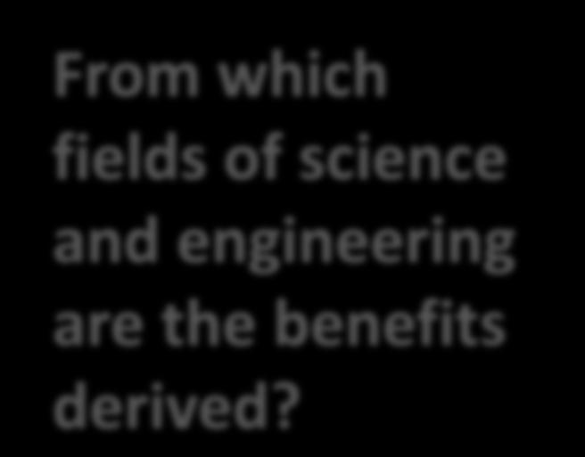 Core Question # 2 From which fields of science and engineering are the benefits derived? Subra Suresh, former Director of NSF.